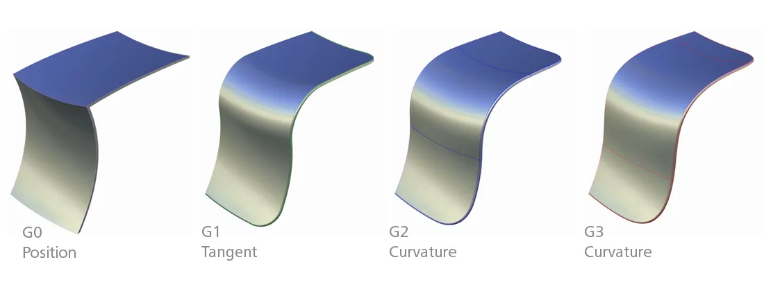 Surface Continuity