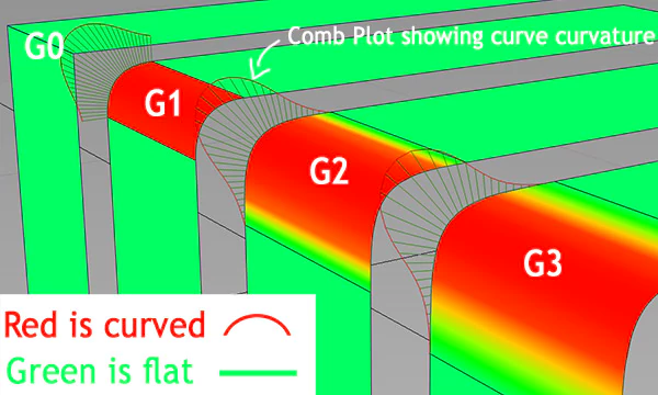 Alias AutoStudio showing curvature combs